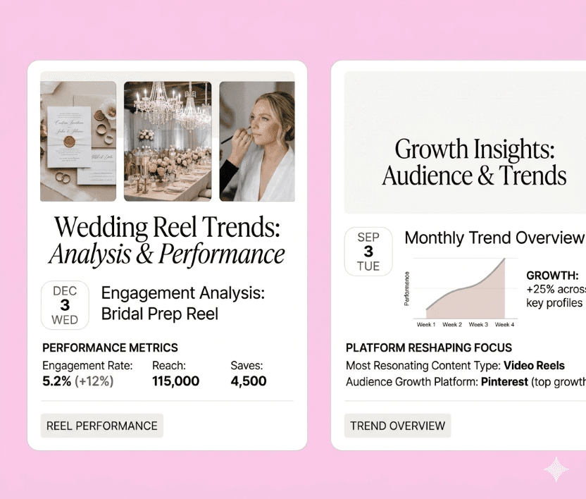 Social Media Analytics