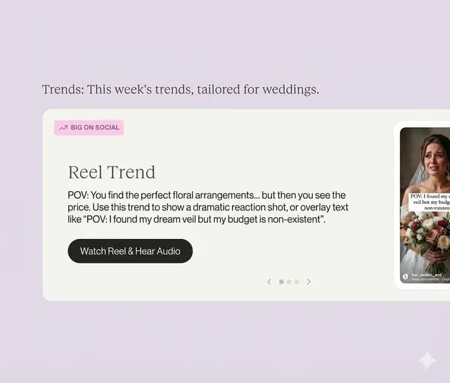 Weekly Reel Trends